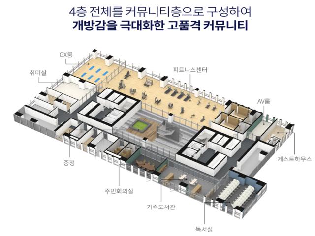 반월당역 반도유보라 모델하우스 커뮤니티