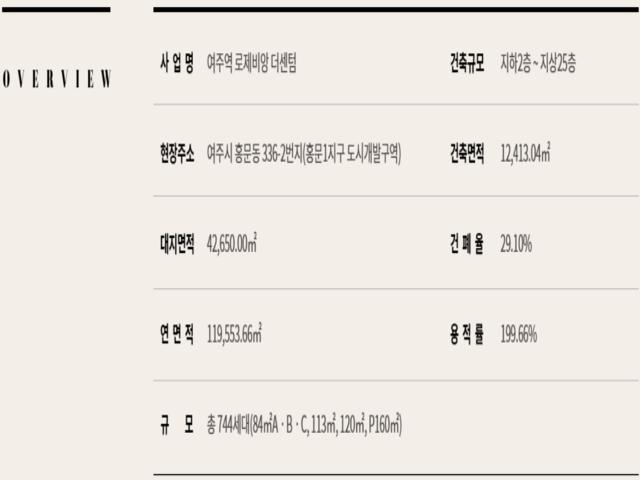 여주역 로제비앙 더센텀 모델하우스 사업개요